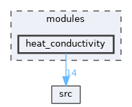 modules/heat_conductivity