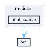 modules/heat_source