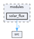 modules/solar_flux