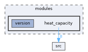 modules/heat_capacity