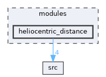 modules/heliocentric_distance