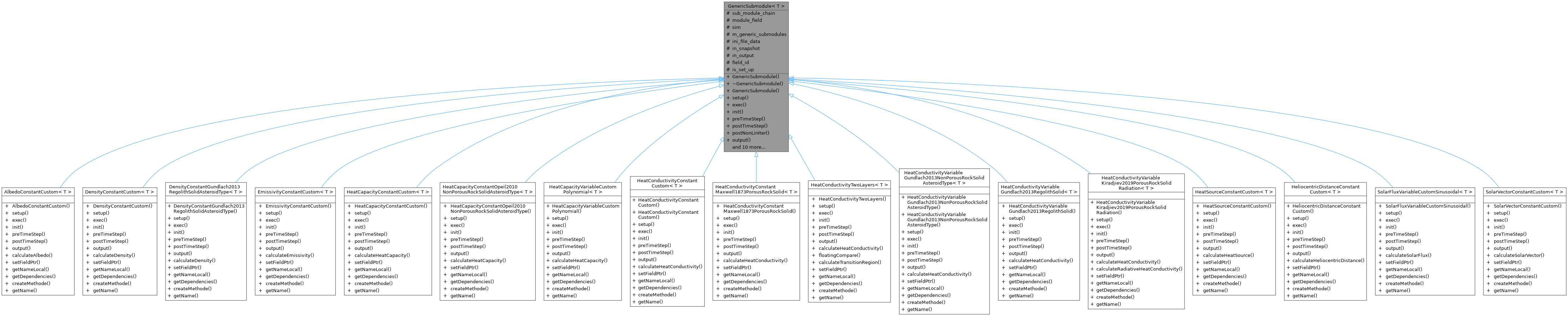 Inheritance graph