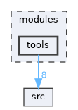 modules/tools