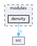 modules/density
