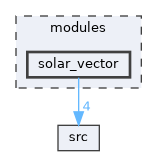 modules/solar_vector