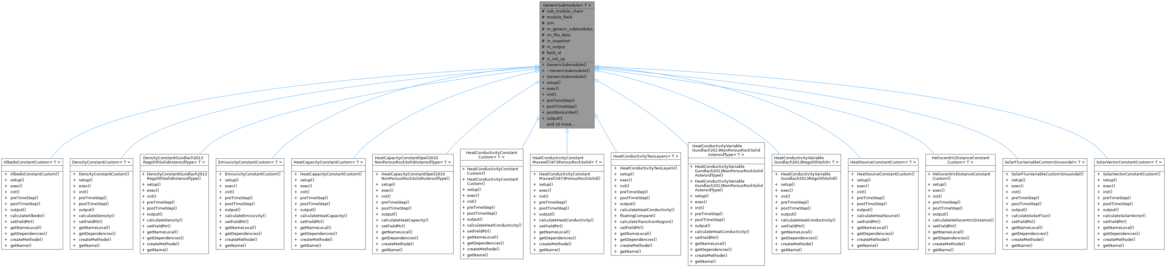 Inheritance graph