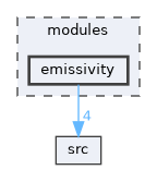 modules/emissivity