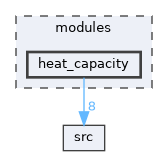 modules/heat_capacity