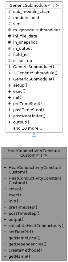 Inheritance graph