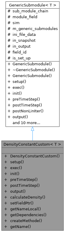 Inheritance graph